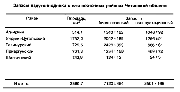 Запасы вздутоплодника в юго-восточных районах Читинской области